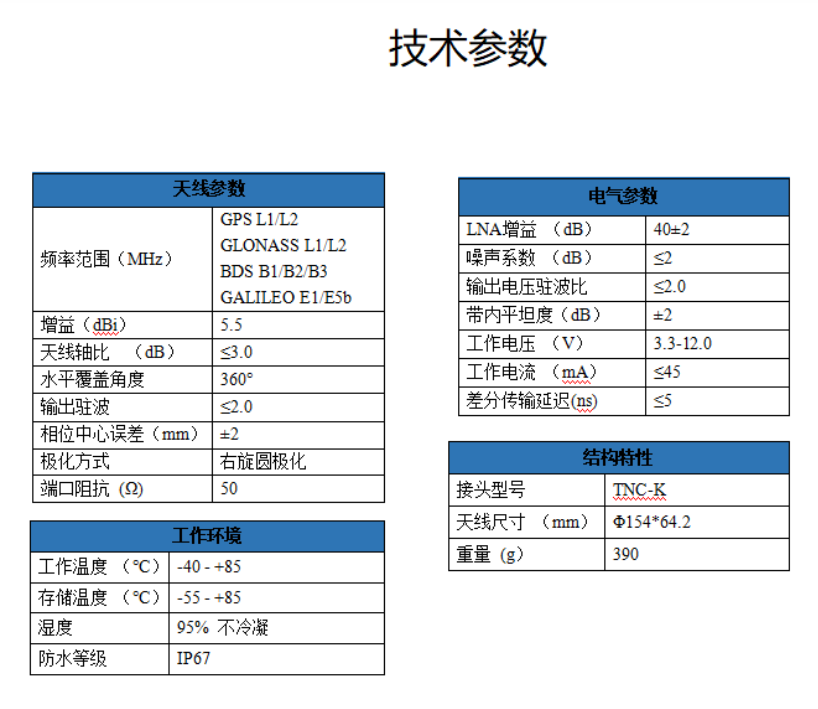 GNSS四星多频天线