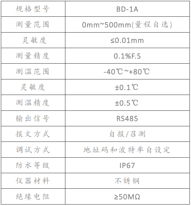 磁致式量水堰计