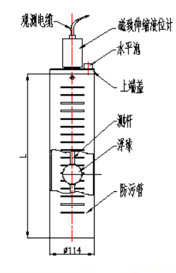 磁致式量水堰计