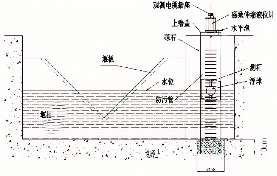 磁致式量水堰计